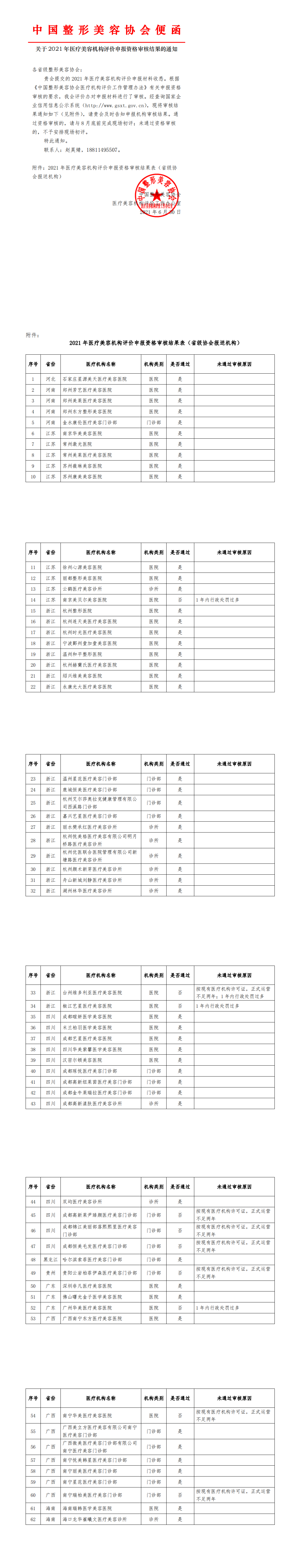 关于2021年医疗美容机构评价申报资格审核的通知_0.png
